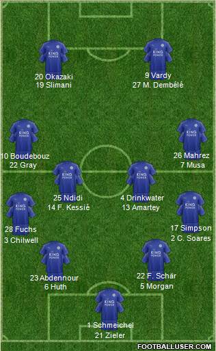 Leicester City 4-4-2 football formation