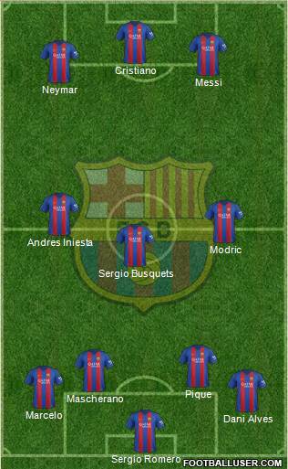 F.C. Barcelona 4-3-3 football formation