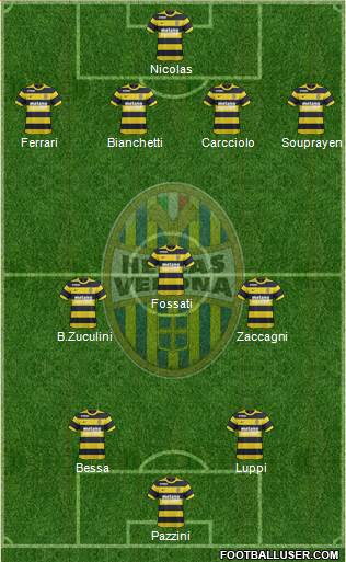 Hellas Verona 4-3-2-1 football formation