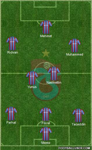 Trabzonspor 5-4-1 football formation