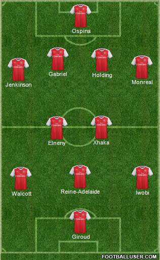 Arsenal 4-1-2-3 football formation