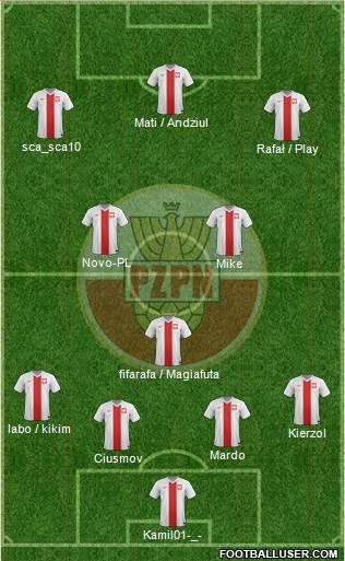 Poland 4-3-3 football formation