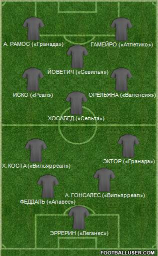 Dream Team 4-1-2-3 football formation