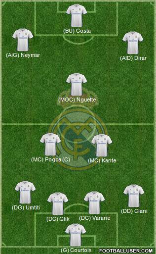 Real Madrid C.F. 4-3-3 football formation