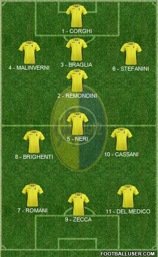 Modena 4-1-2-3 football formation