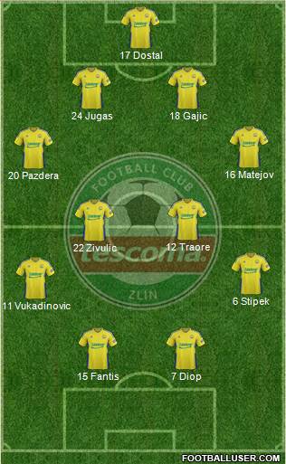 Zlin 4-4-2 football formation