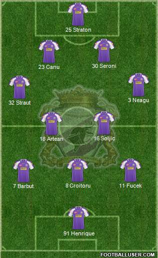 FC Timisoara football formation