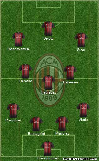 A.C. Milan 4-3-3 football formation