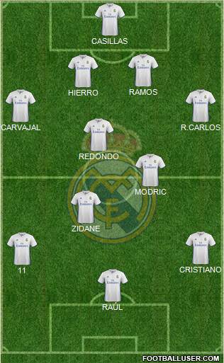 Real Madrid C.F. 4-3-3 football formation