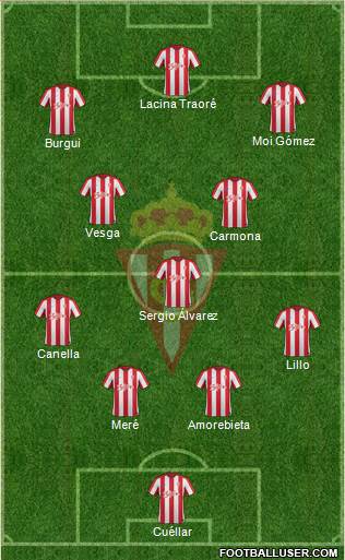 Real Sporting S.A.D. 3-5-1-1 football formation