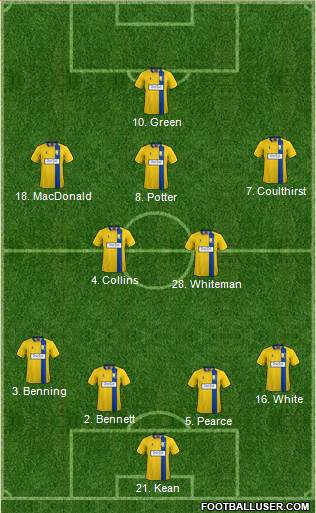 Mansfield Town football formation