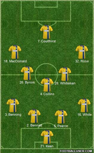 Mansfield Town 4-3-3 football formation