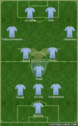 S.S. Lazio 3-5-2 football formation