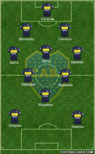 Boca Juniors 3-4-3 football formation