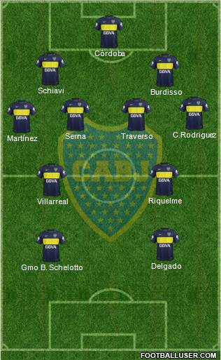 Boca Juniors 3-4-2-1 football formation