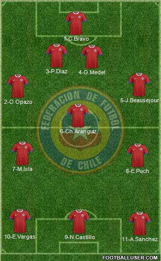 Chile 4-3-3 football formation