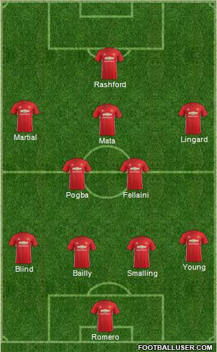 Manchester United 4-1-4-1 football formation