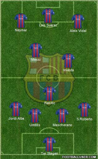 F.C. Barcelona 4-1-2-3 football formation