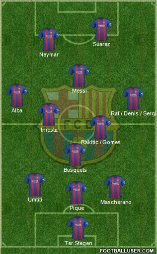 F.C. Barcelona 3-5-2 football formation