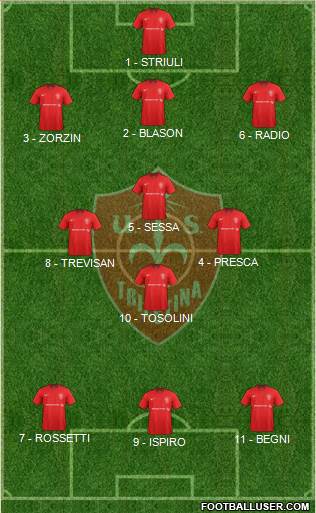 Triestina 3-4-3 football formation