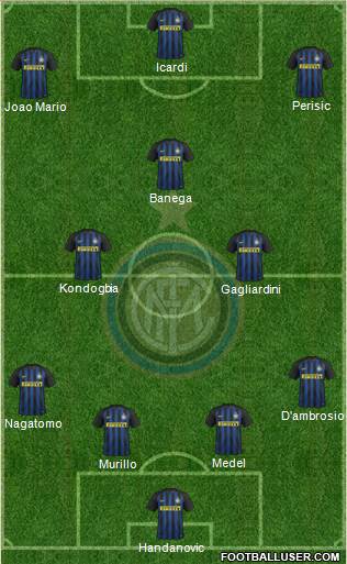 F.C. Internazionale 4-2-3-1 football formation