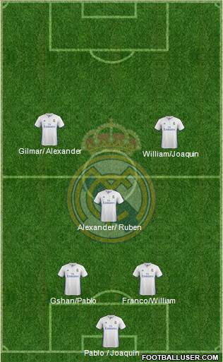 Real Madrid C.F. 5-4-1 football formation