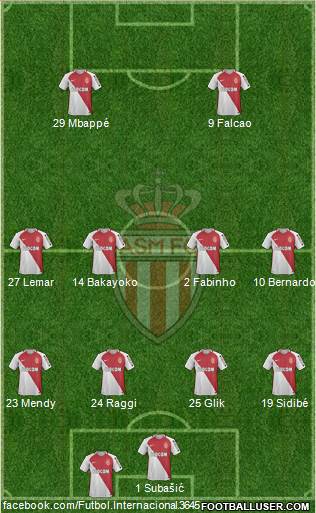 AS Monaco FC 4-4-2 football formation