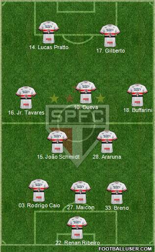 São Paulo FC 3-5-2 football formation