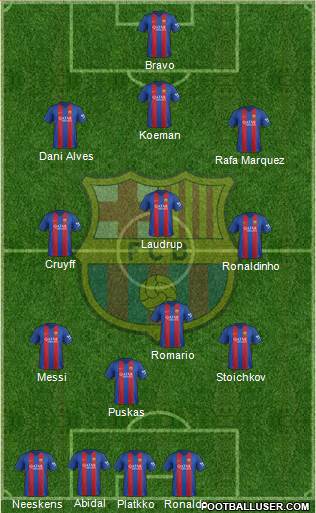 F.C. Barcelona 3-4-3 football formation