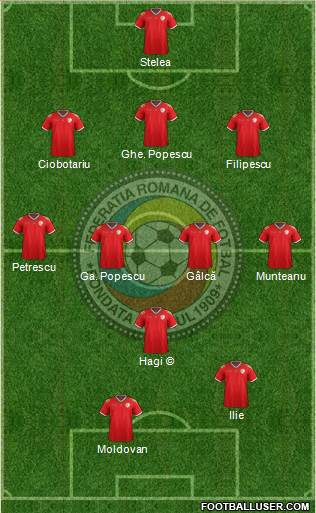 Romania 3-5-2 football formation