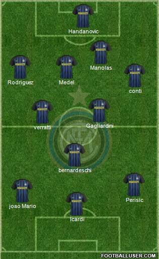 F.C. Internazionale 4-2-3-1 football formation