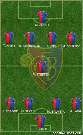 FC Basel 4-1-4-1 football formation