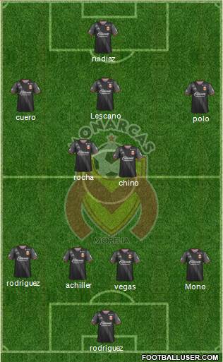 Club Monarcas Morelia 4-2-2-2 football formation