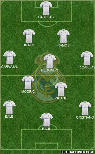 Real Madrid C.F. 4-3-3 football formation