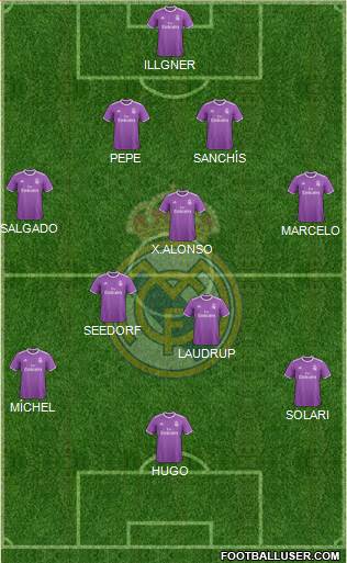 Real Madrid C.F. 4-3-3 football formation