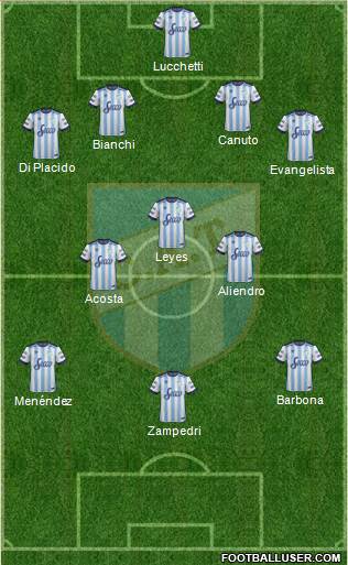 Atlético Tucumán 4-3-3 football formation