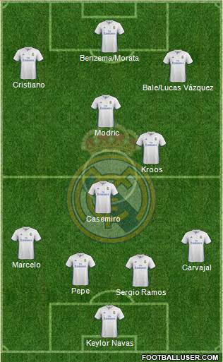 Real Madrid C.F. 4-3-3 football formation