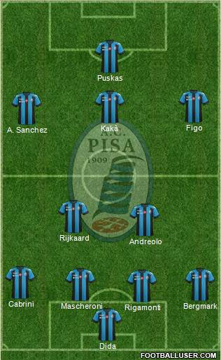 Pisa football formation