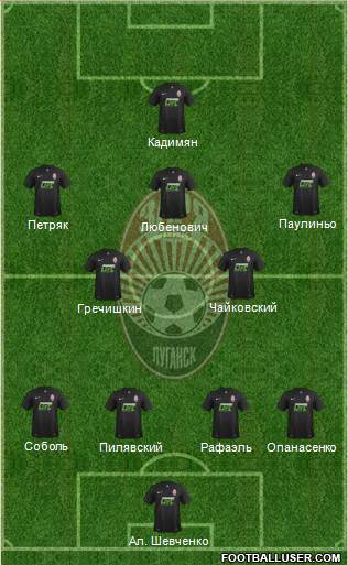 Zorya Lugansk 4-2-1-3 football formation