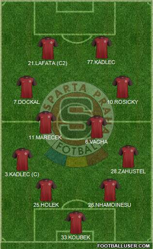 Sparta Prague 5-4-1 football formation