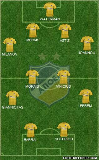 APOEL Nicosia 4-4-2 football formation