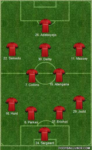 Leyton Orient 4-2-3-1 football formation