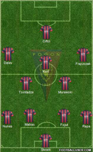 Pogon Szczecin 4-3-2-1 football formation