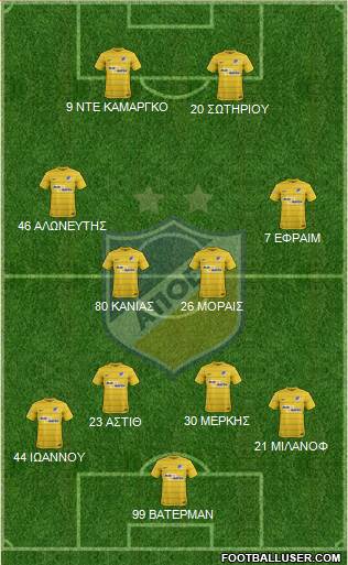 APOEL Nicosia 4-4-2 football formation