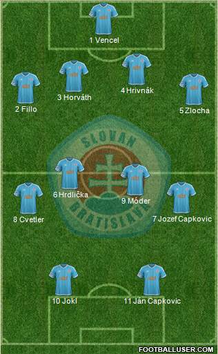 SK Slovan Bratislava 4-4-2 football formation