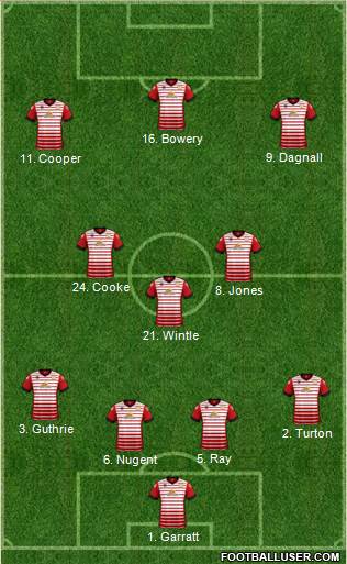 Crewe Alexandra 4-3-3 football formation