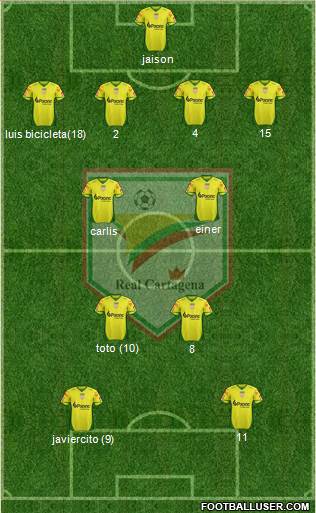 CD Real Cartagena 4-2-2-2 football formation