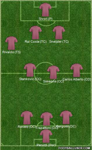 Football Manager Team 3-4-2-1 football formation