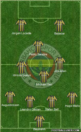 Fenerbahçe SK 4-4-2 football formation