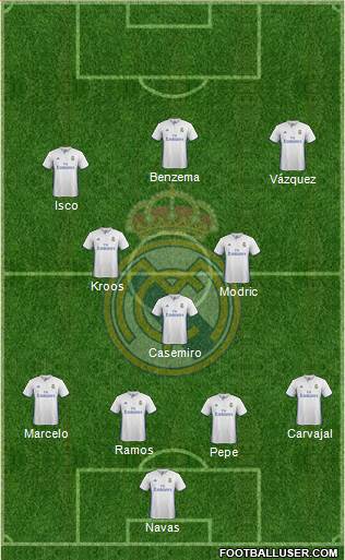 Real Madrid C.F. football formation